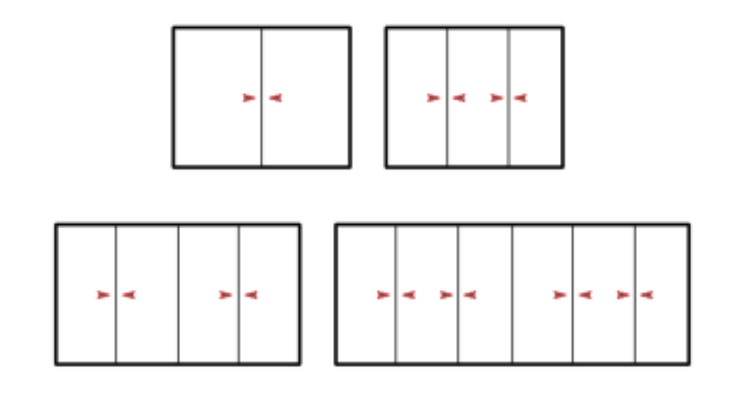 Diagramas de apertura para el sistema de ventanas y puertas correderas Serie E-18.